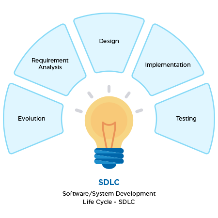 SDLC